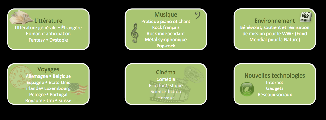 litterature voyages cinema internet musique technologies internet